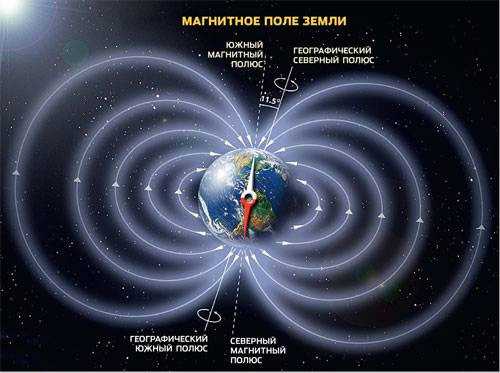  Влияние магнитного поля на погодные условия на планетах-гигантах 