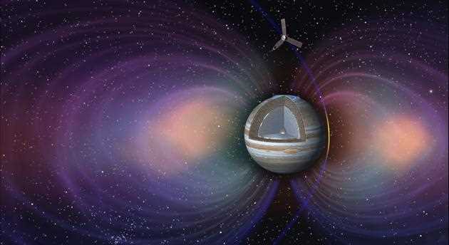 Истинно ли существует магнитное поле у гигантских планет? Полное руководство о магнитных полях в космосе.