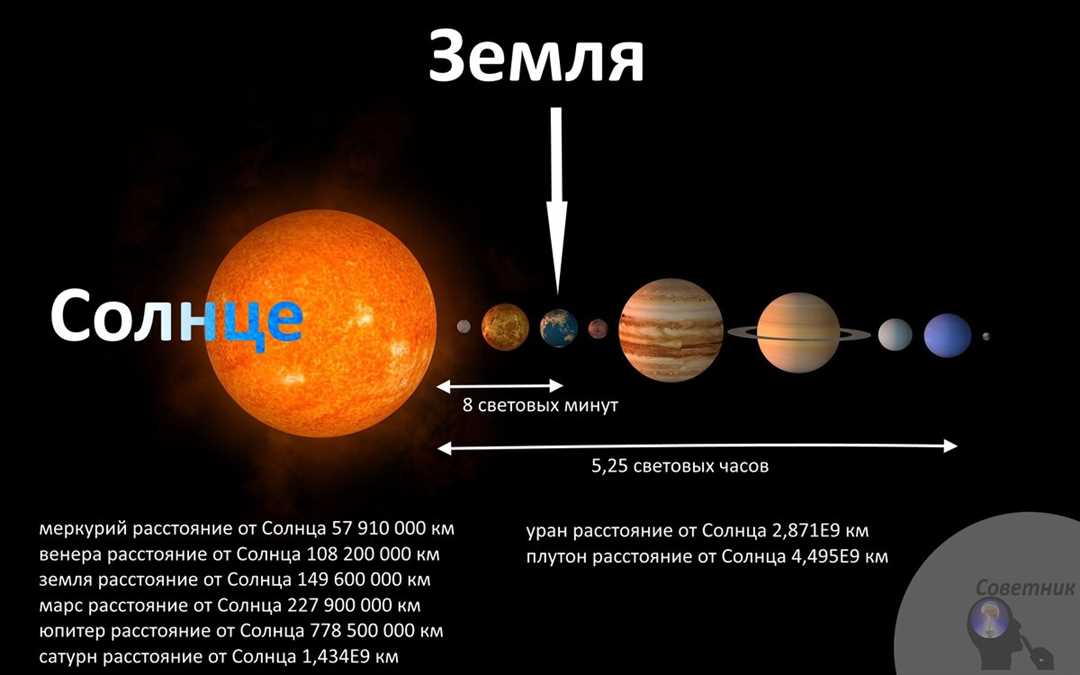 Сколько расстояний свет проходит за год?