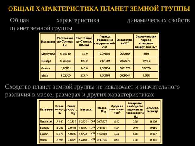 Условия среды на планетах земной группы и гигантов