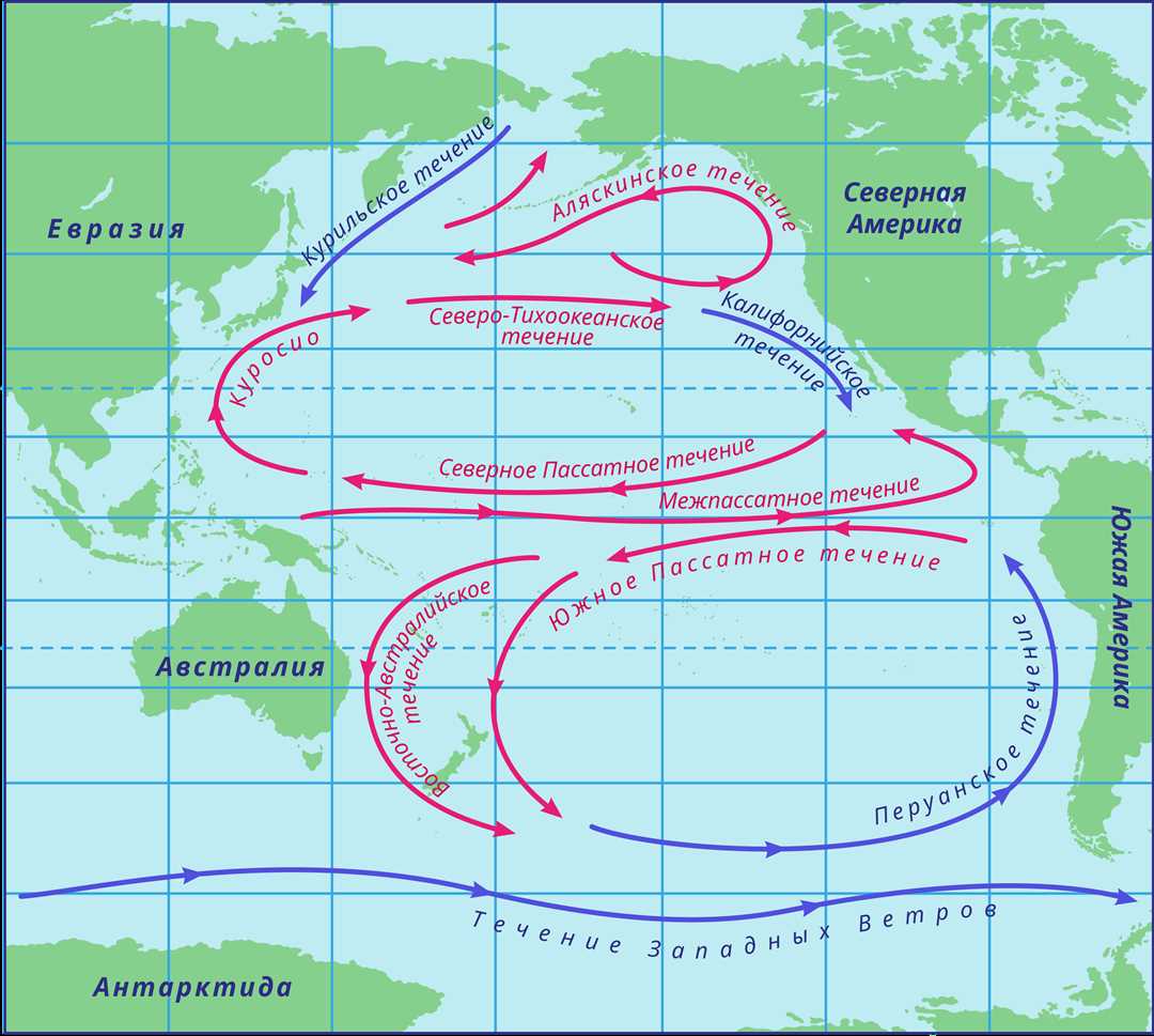 Разнообразные течения на Земле и их воздействие на климат и окружающую среду