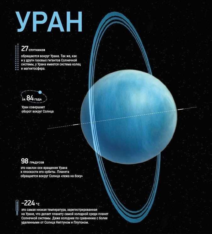 Плата, стекла и тайны: как только URAN не применимо к нам, обычным людям!