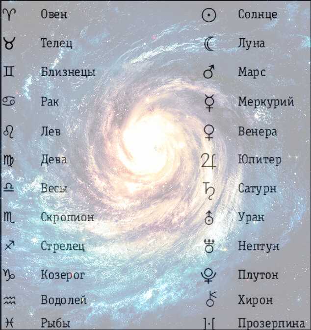 Познайте, под каким знаком зодиака располагается планета Юпитер