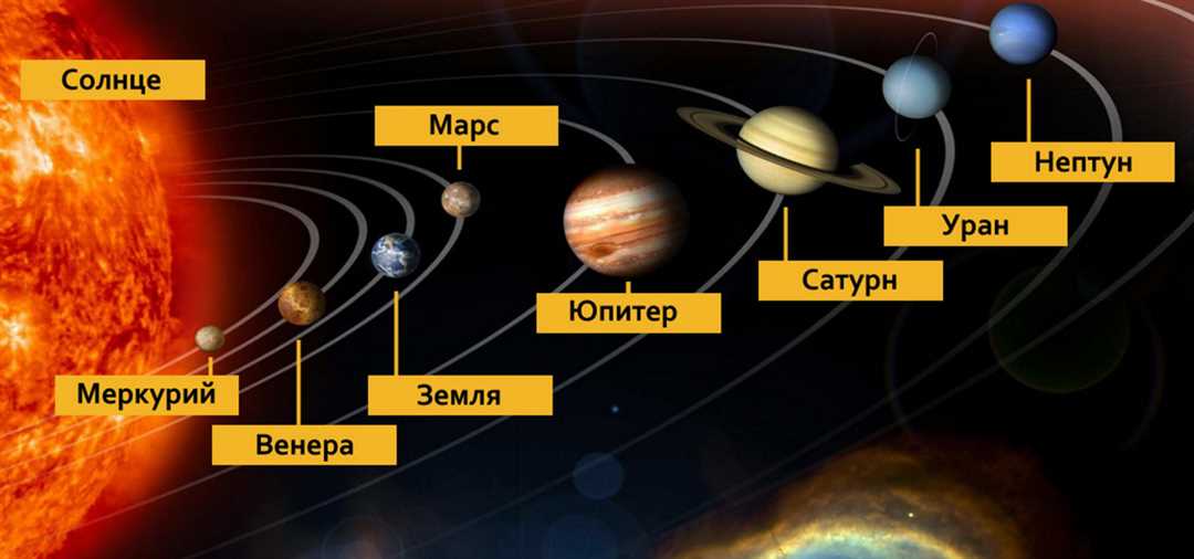 Исследование объектов в нашей Солнечной системе