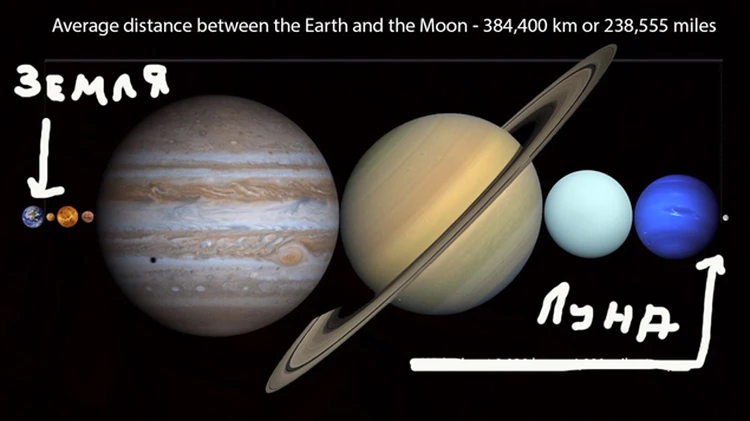 Великолепная Солнечная система — удивительная планета Луна и наша прекрасная Земля