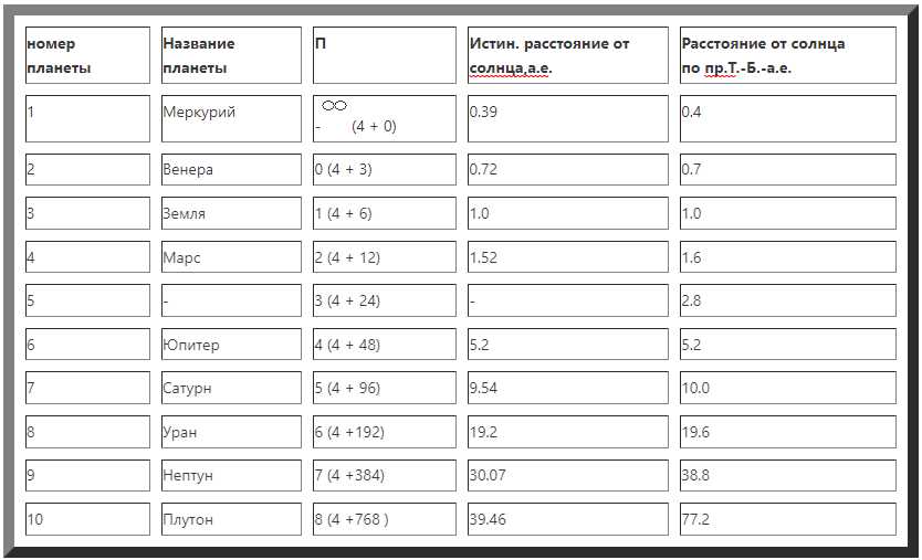 Звуки экзопланет: понимание мироздания через акустическое исследование