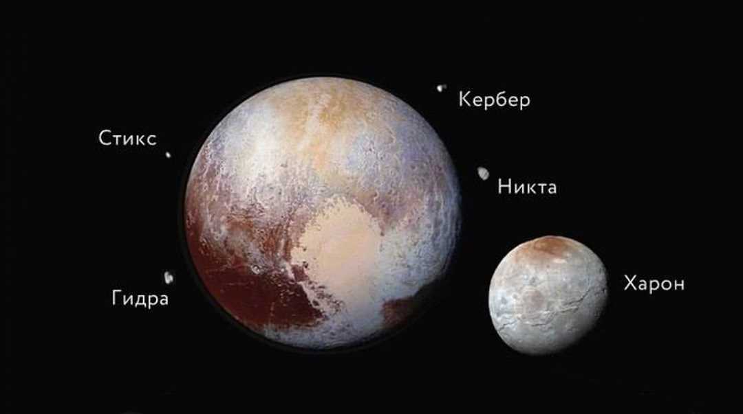 Удивительные свойства и загадки Плутона — наличие колец — факт или миф?
