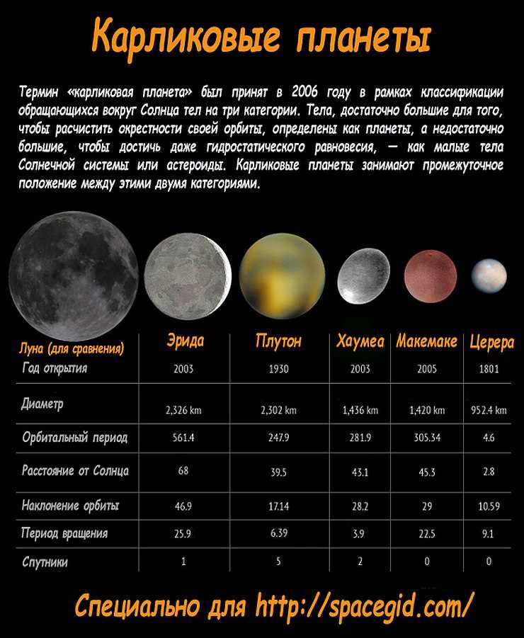 Классификация Урана и особенности этой планеты