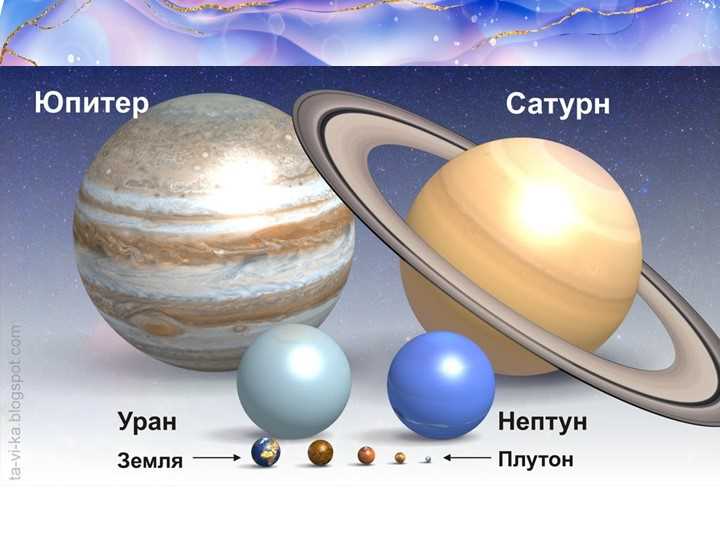 Планеты-гиганты: загадочные миры с необычными характеристиками