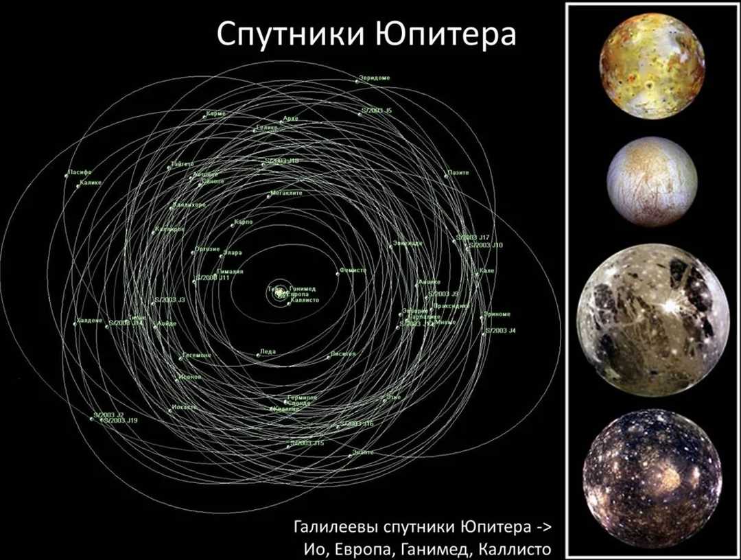 Узнайте удивительные и захватывающие сведения о планетах Солнечной системы — исследование гигантских миров