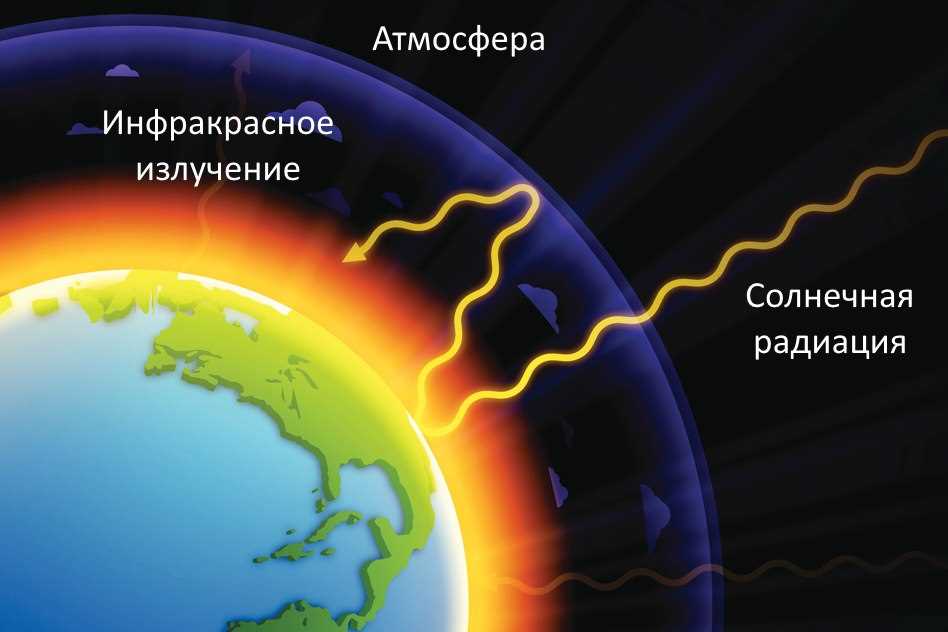 Повышение уровня морей и океанов