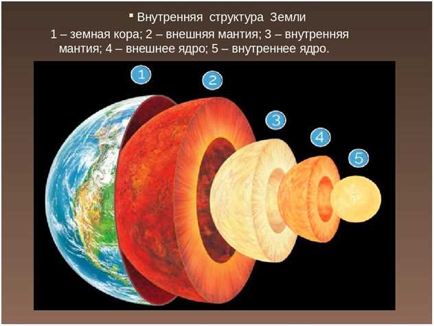 Состав и химический состав внутренних слоев Земли