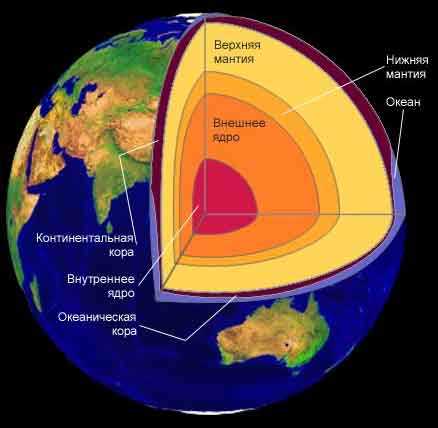 Терраформация планеты Земля: возможно ли изменить ее внутреннюю структуру?