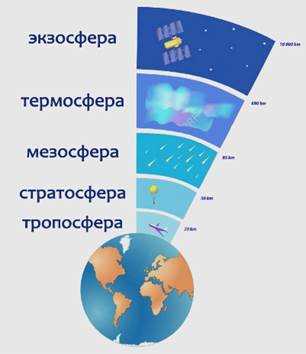 Роль воды и атмосферы на планете Земля — их важность и воздействие