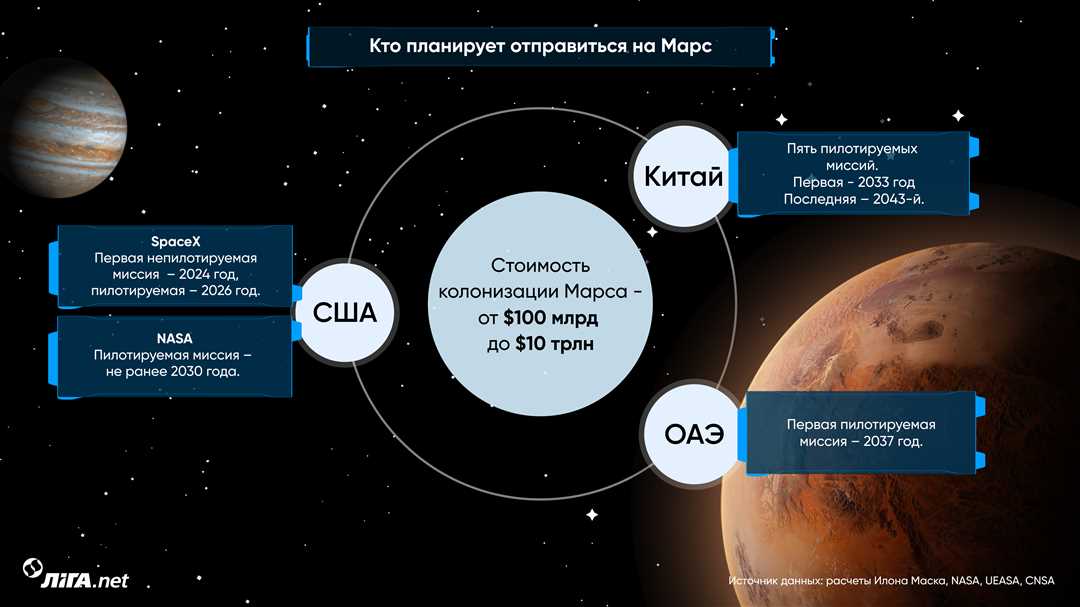 История и изучение планеты Марс