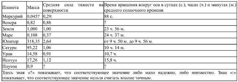 Раскрываем подробности о химическом составе атмосфер планет гигантов