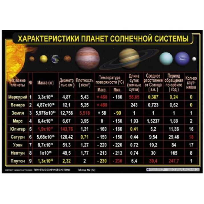 Описание планеты Сатурн