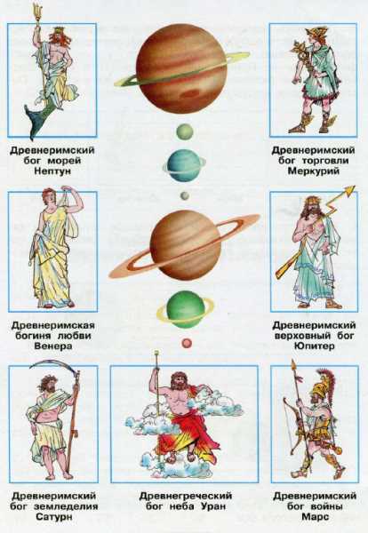 История открытия и названия планеты Юпитер