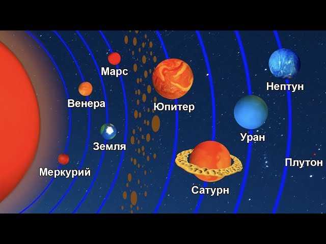 Спутники Юпитера и их интересные особенности
