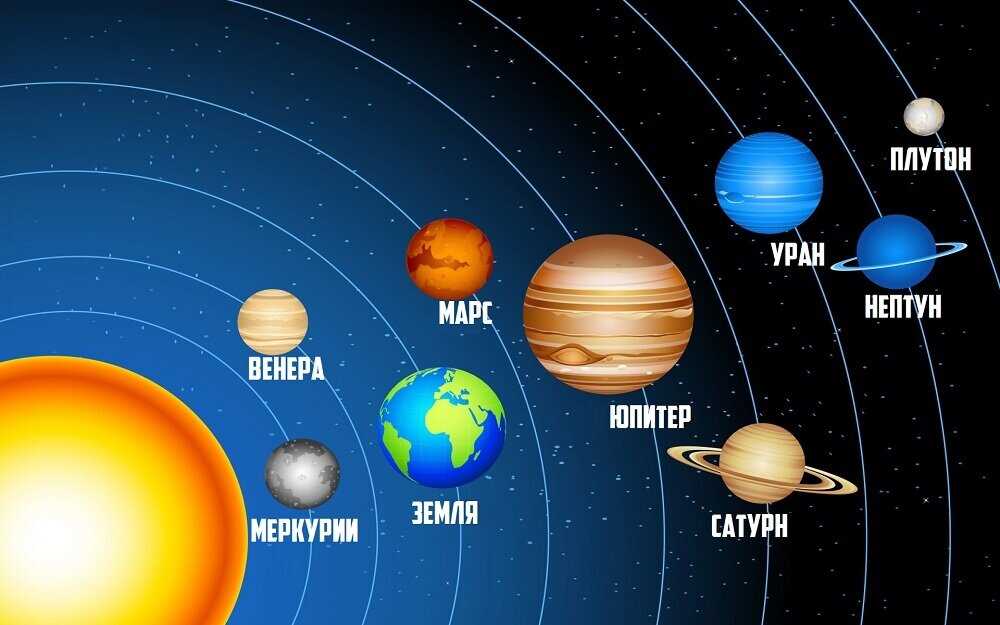  Влияние Юпитера на знаки зодиака и человеческую жизнь 