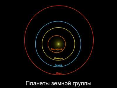 Тайна Нибиру и его воздействие на жизнь на Земле