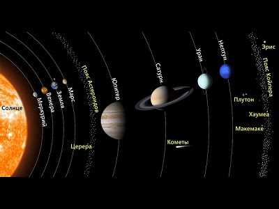 Солнце и его влияние на движение планет